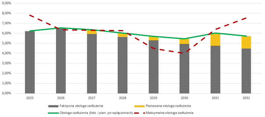 Zrzut ekranu 2025-11-28 155145