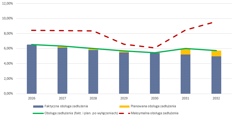 Zrzut ekranu 2025-11-28 155202