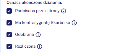 dzialania