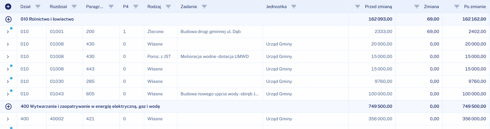srodki_znaczone