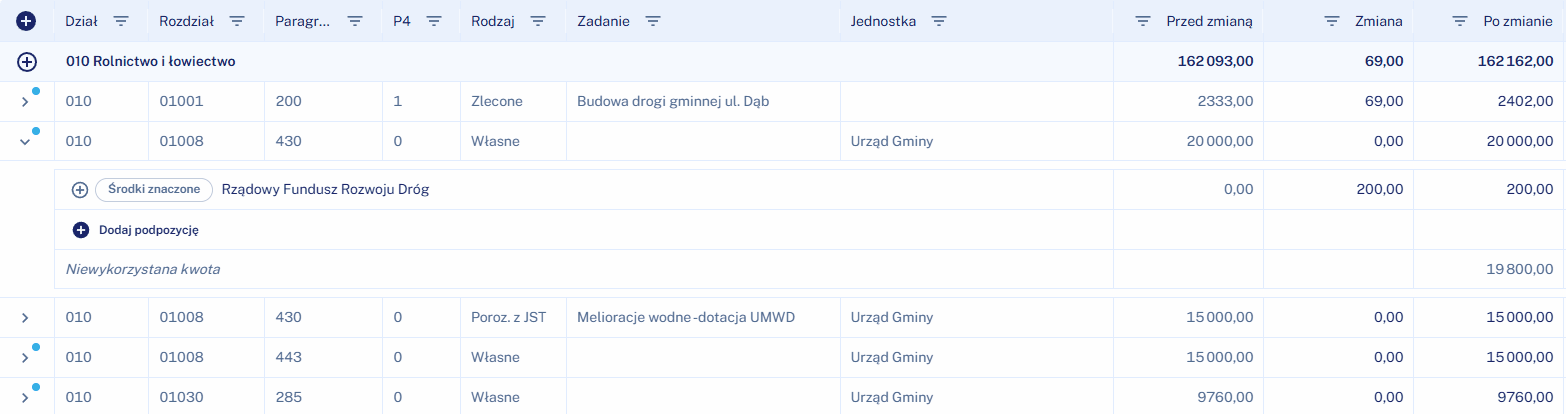 srodki_znaczone2